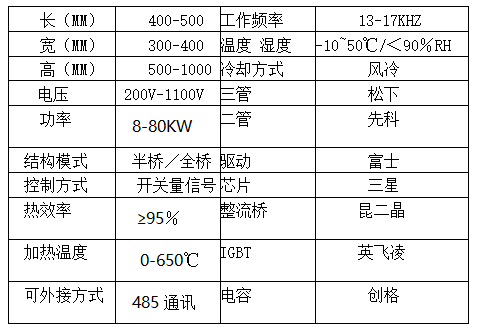8-80kw電磁加熱器技術參數